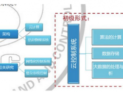 云控制系統及其應用前景探析 之：云控制系統的概念