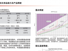 上海露意簡析傳感器抗化學品能力及產品精度