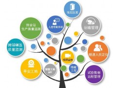 2020智博會（北京）國際智慧工地裝