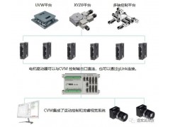 視覺引導UVW 平臺對位控制整體方案
