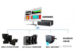 龍睿智能相機3.1版本發布，新增3D檢