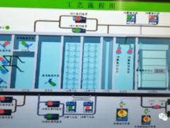 美控水質儀表助力四川王家鎮污水處理廠