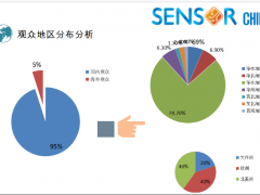 SENSORCHINA2020展后報告新鮮出爐，2021現已全新起航！
