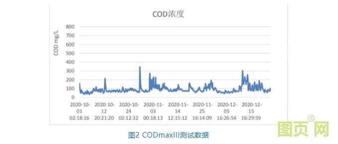 CODmaxIII鉻法COD分析儀在地表水有機物監(jiān)測的應(yīng)用
