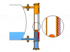 各種液位計工作原理