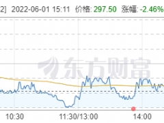 中國最貴的半導體&傳感器股票——納芯微