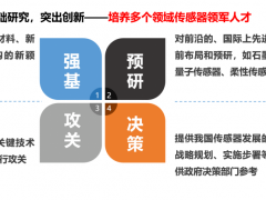 對(duì)中國傳感器產(chǎn)業(yè)的4點(diǎn)思考