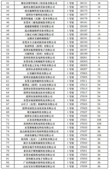 CIBF2023第一批展商名單發(fā)布,數(shù)量達到1268家 CIBF2023第一批展商名單發(fā)布,數(shù)量達到1268家