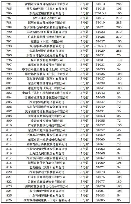 CIBF2023第一批展商名單發(fā)布,數(shù)量達到1268家 CIBF2023第一批展商名單發(fā)布,數(shù)量達到1268家