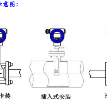 渦街流量計 | 工業流體精準計量解決