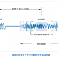 超聲波冷熱量表｜空調(diào)能量計｜實時計量